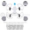 Защита пропеллеров Lite для DJI Mini 1, 2, SE mini020